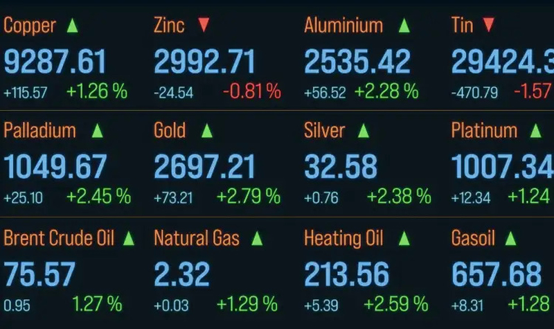 An image of commodity prices on a screen